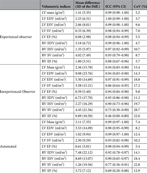 inter test reproducibility of compressed sensing volumes and mass|Assessment of the Precision and Reproducibility of Ventricular .